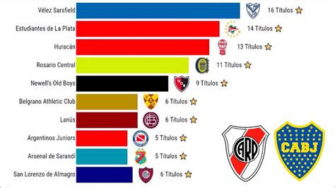 ranking fifa clubes argentinos